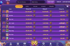 Boc Club – M365 Win – V9Bet – Sân chơi thử tài cá cược trực tuyến